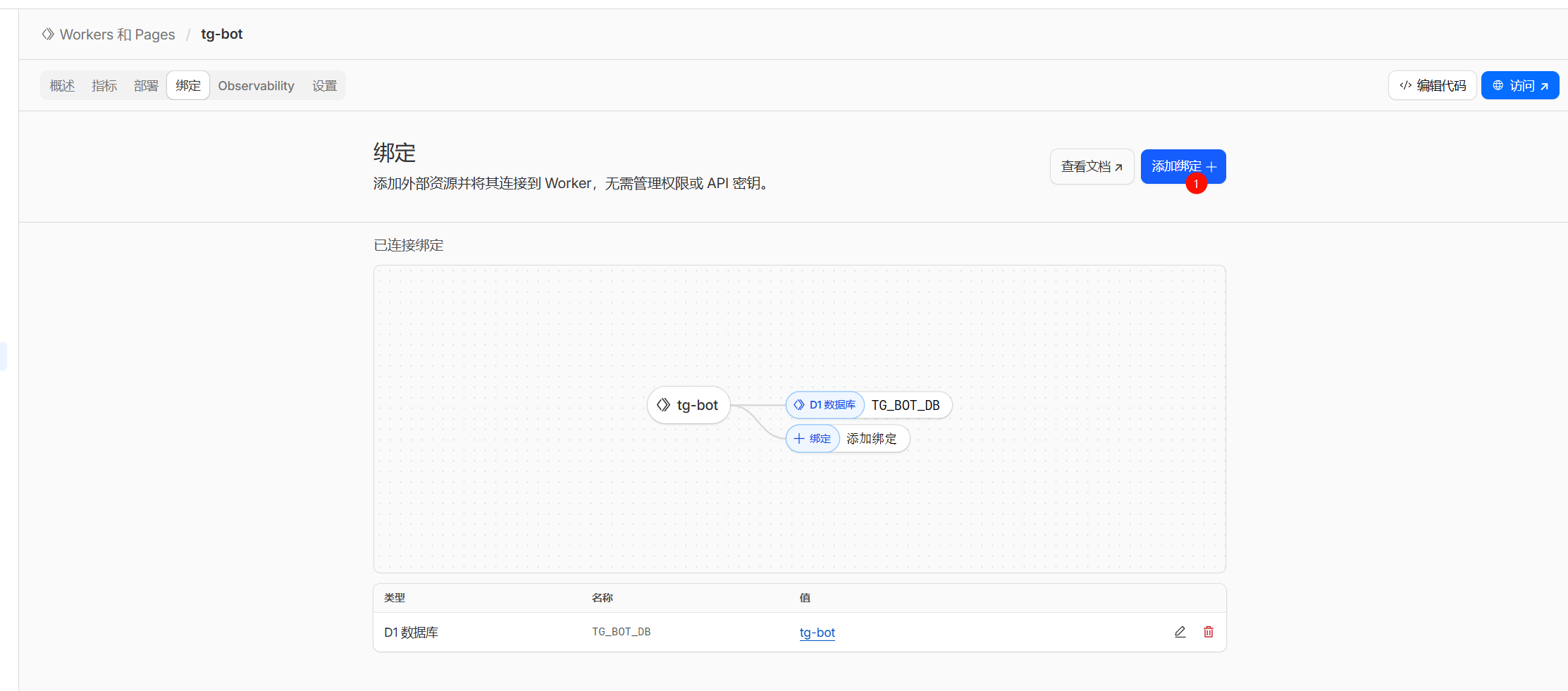 基于 Cloudflare Workers + Telegram Bot + D1 的双向匿名聊天系统完整实现